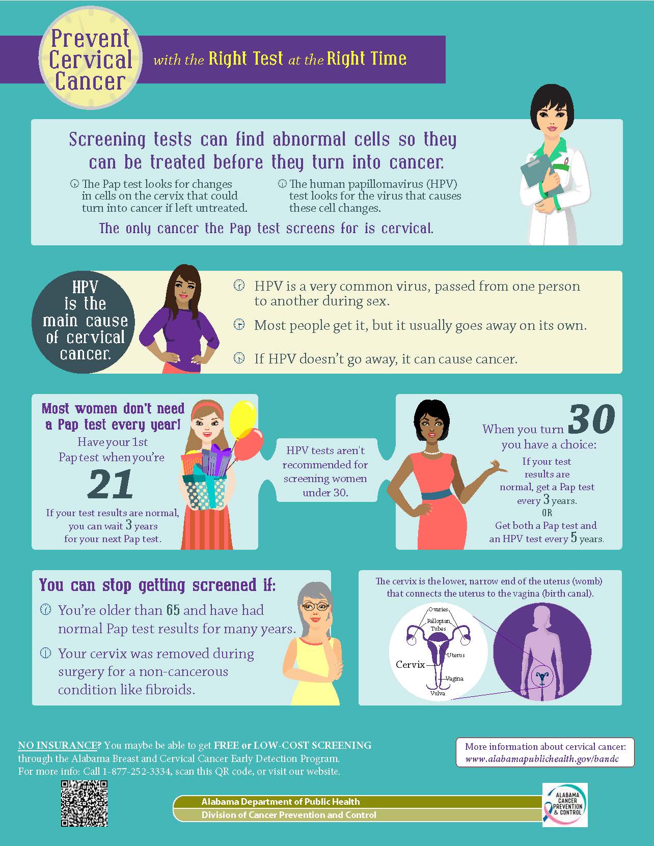 Prevent Cervical Cancer with the Right Test at the Right Time
