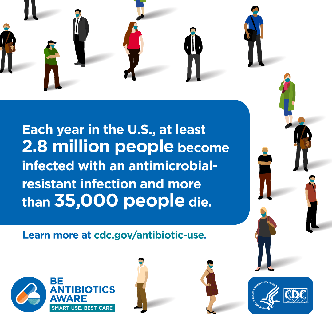 Antibiotic Awareness Week (2023)