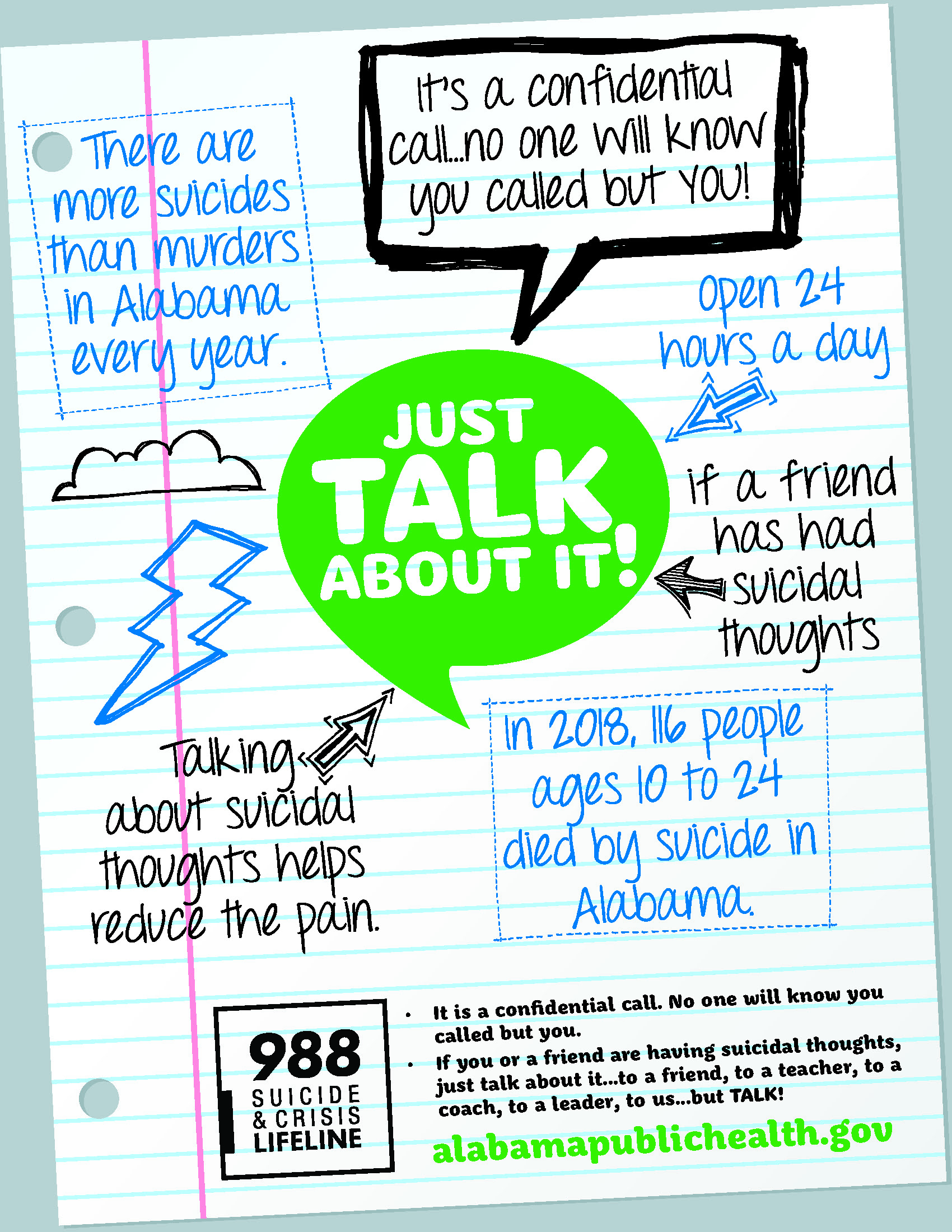 Just Talk About It (Doodles) Poster