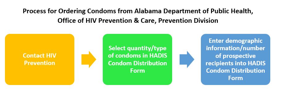 Contact-Select-Enter