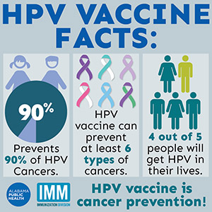 HPV Vaccine Facts flyer. Text: Prevents 90% of HPV cancers HPV vaccine can prevent at least 6 types of cancer. 4 out of 5 people will get HPV in their lives.
