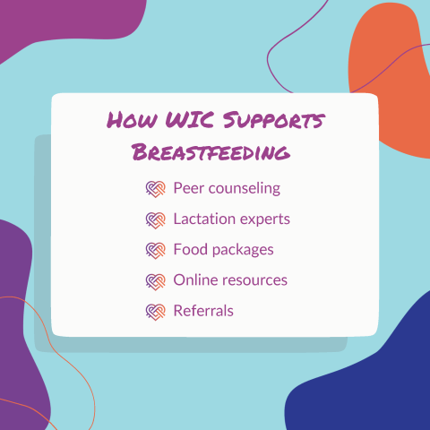 How WIC Supports Breastfeeding (Checklist)