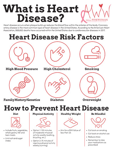 Heart Disease Flyer