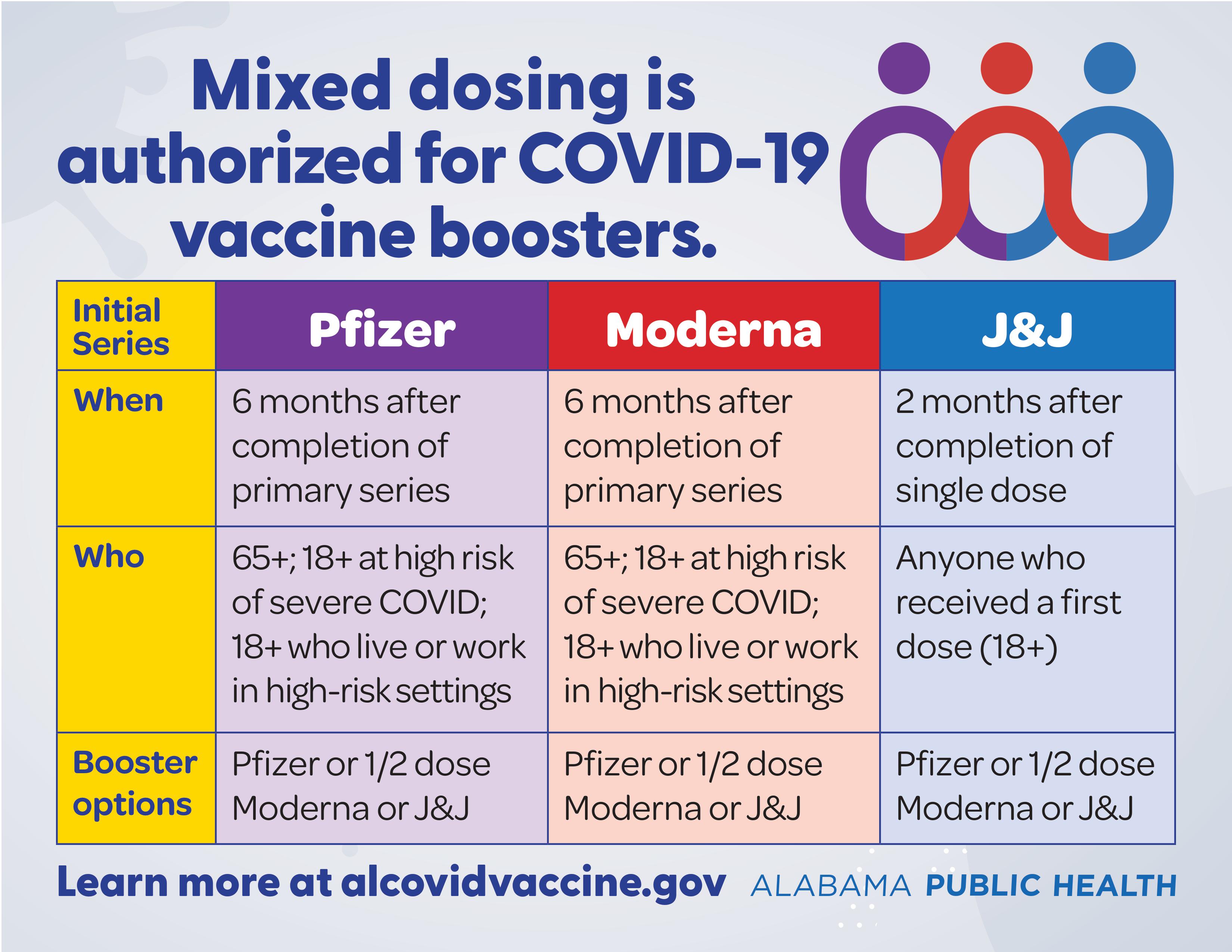 Covid-19 Vaccine Mixed Dosing