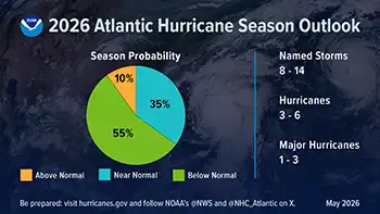 2026 Atlantic Hurricane Season Outlook (Small)