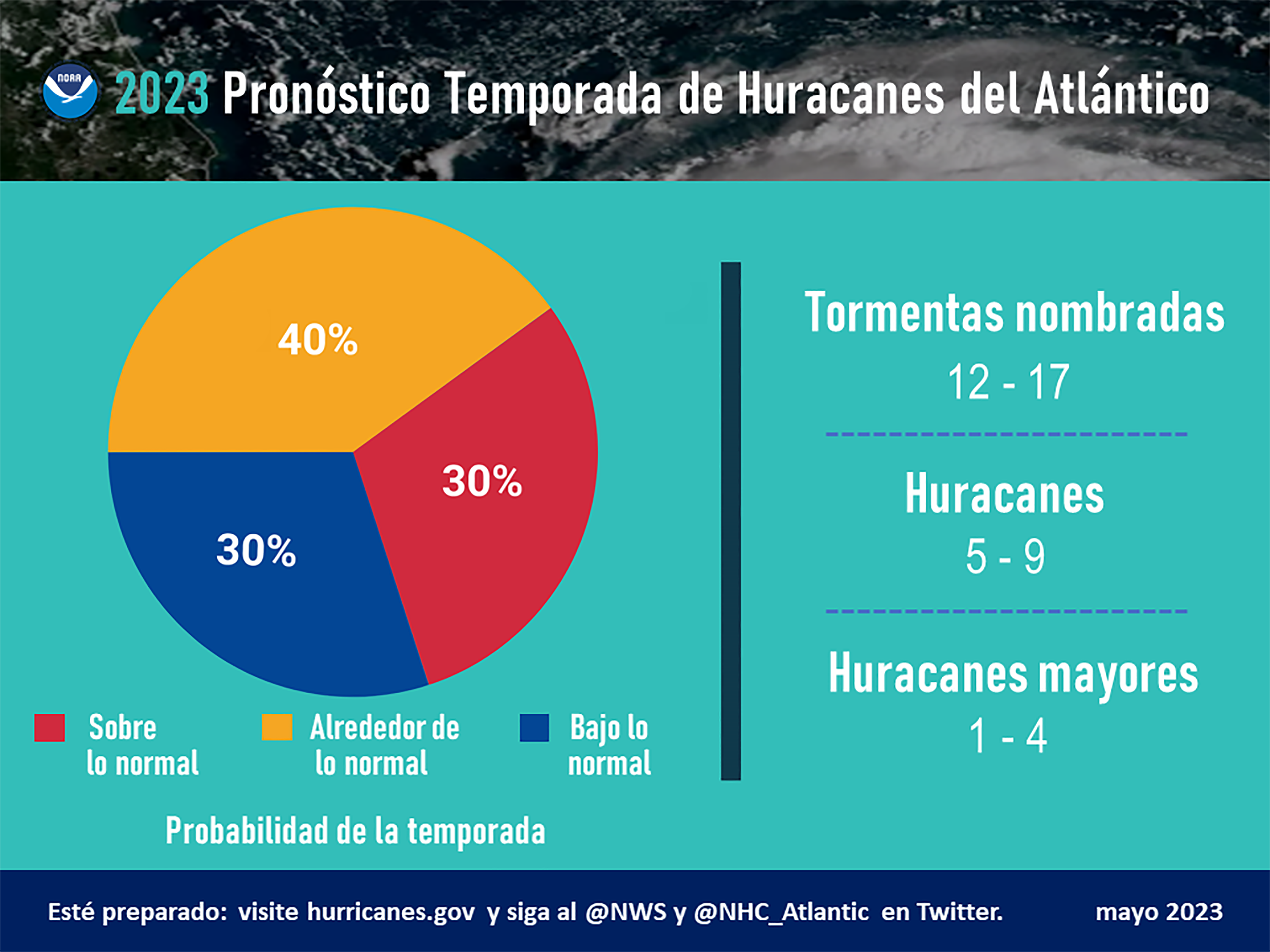 2023 Hurricane Season Forecast (Spanish)