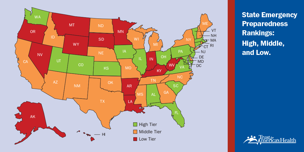 Trust for America's Health