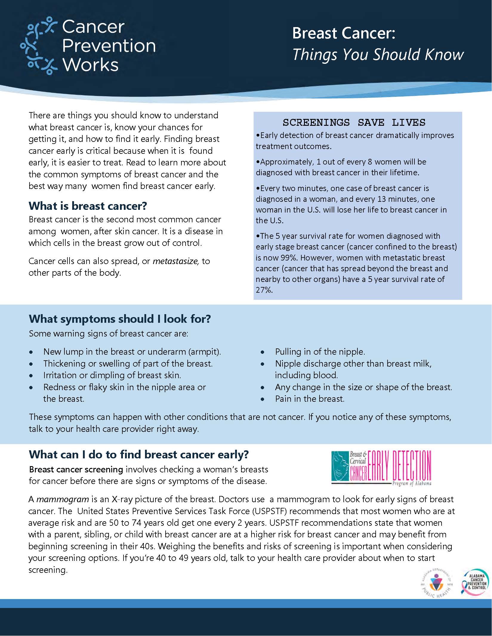 Breast Cancer: Things You Should Know