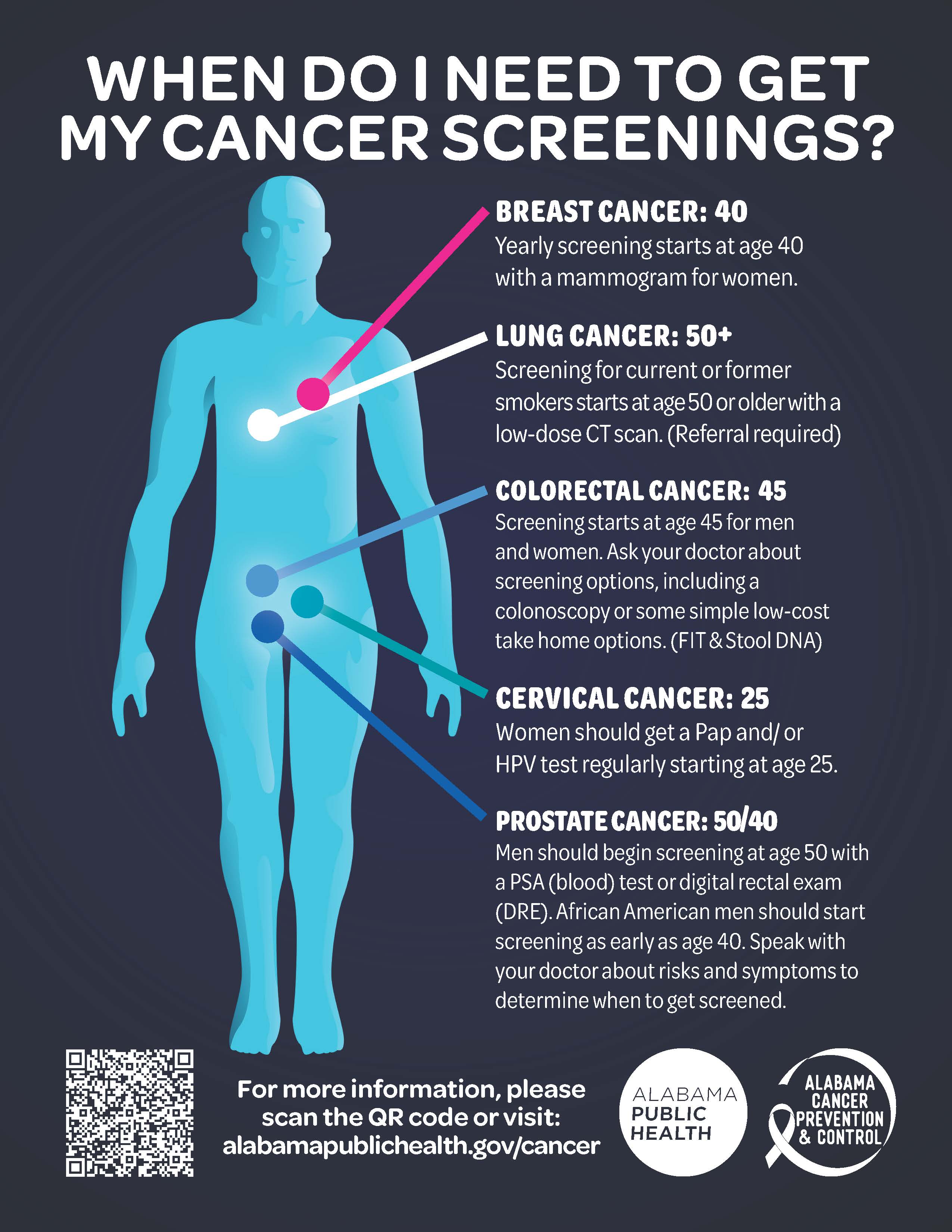 When Do I Need To Get My Cancer Screenings?