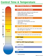 Temperature Chart graphic