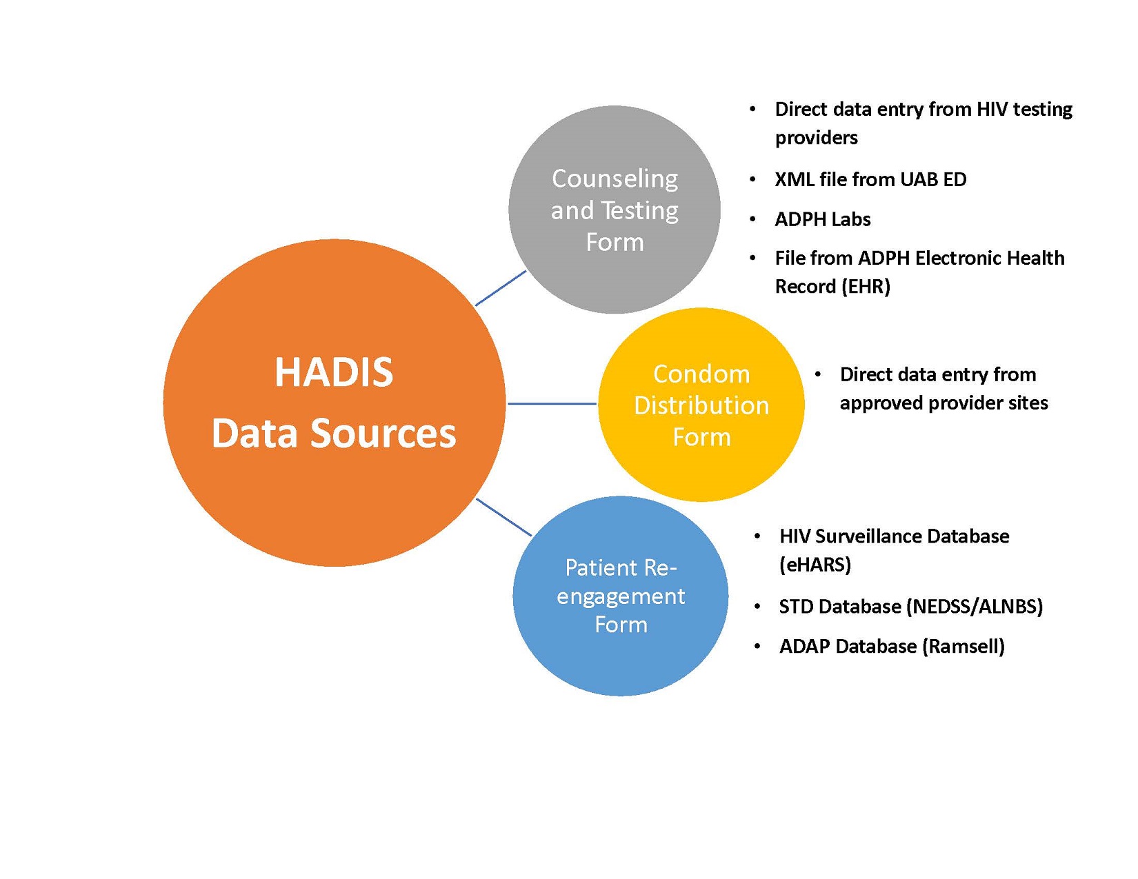 HADIS Data Source
