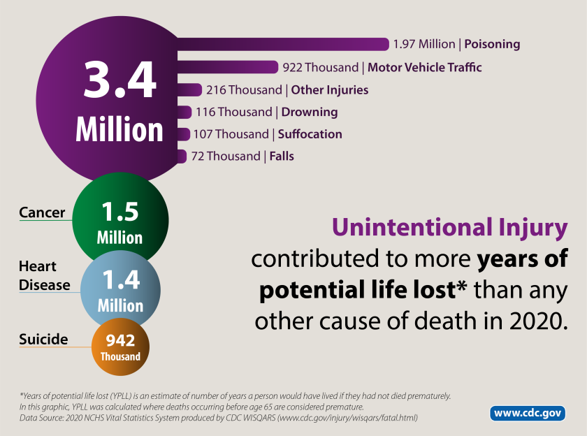 cdc-2020ui-linegraph.png