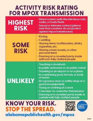 image of mpox risk rating flyer