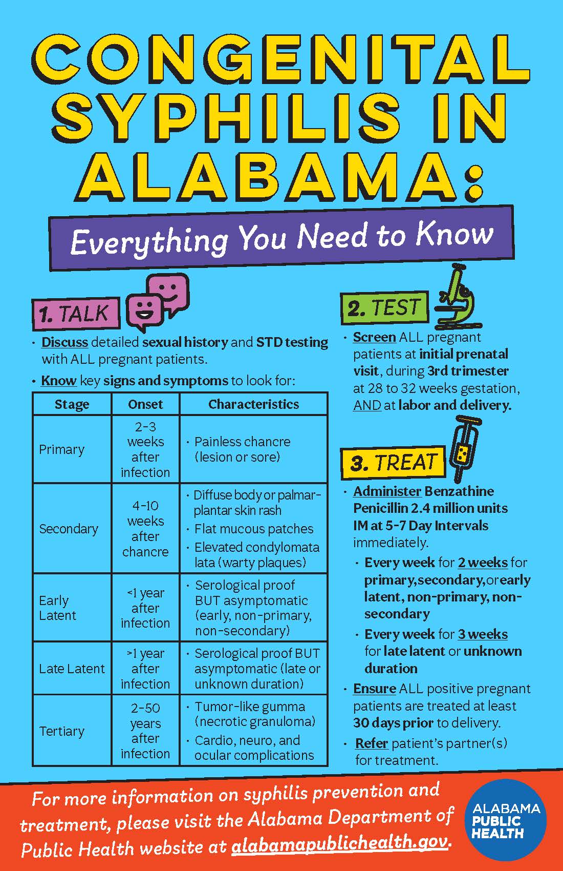 Congenital Syphilis in Alabama Fact Sheet (Page 1)