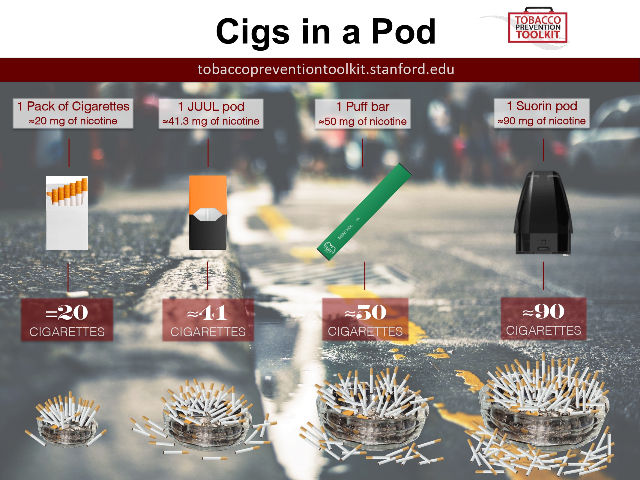 Cigarettes in a Pod